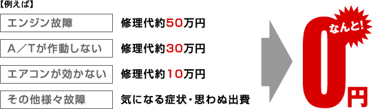 なんと0円