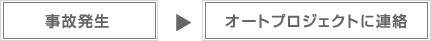 事故発生→オートプロジェクトに連絡